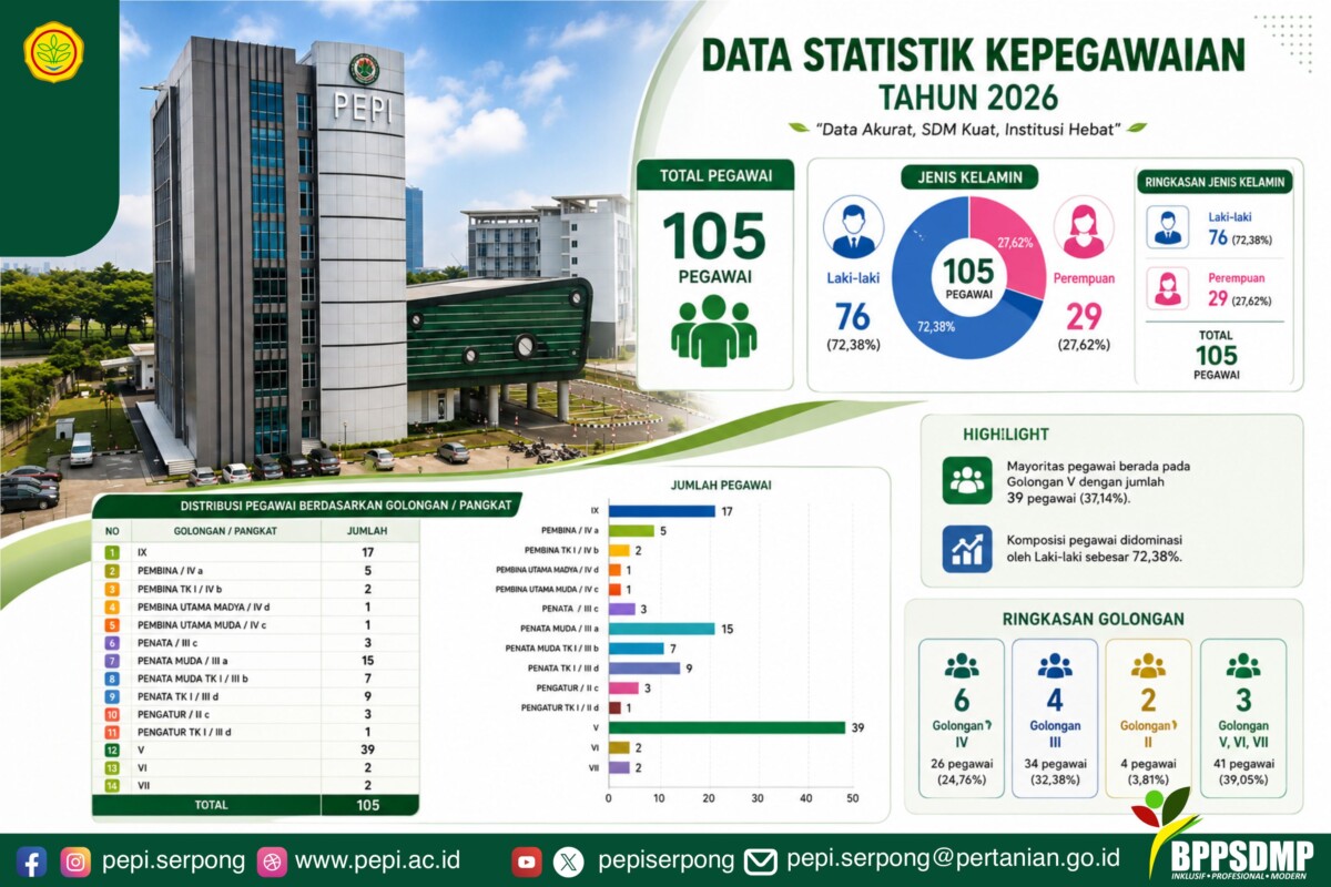 INFOGRAFIS KEPEGAWAIAN PEPI
